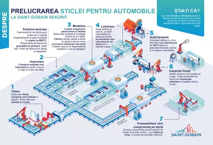 Infografic_SEKURIT_Automotive